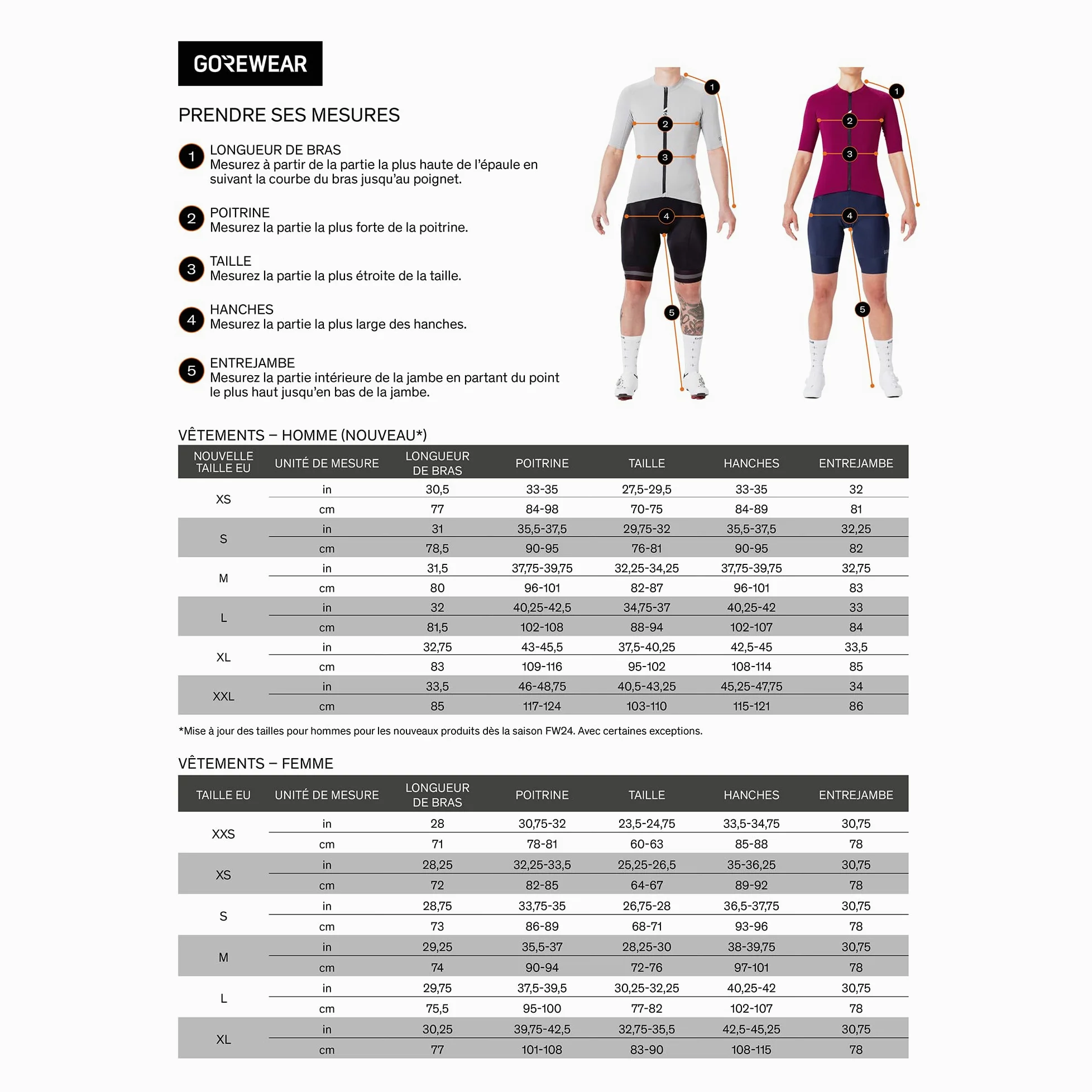 GORE WEAR Swiftride Thermo Cuissards À Bretelles+ Homme - Cuissard à Bretelles - Classique - Homme