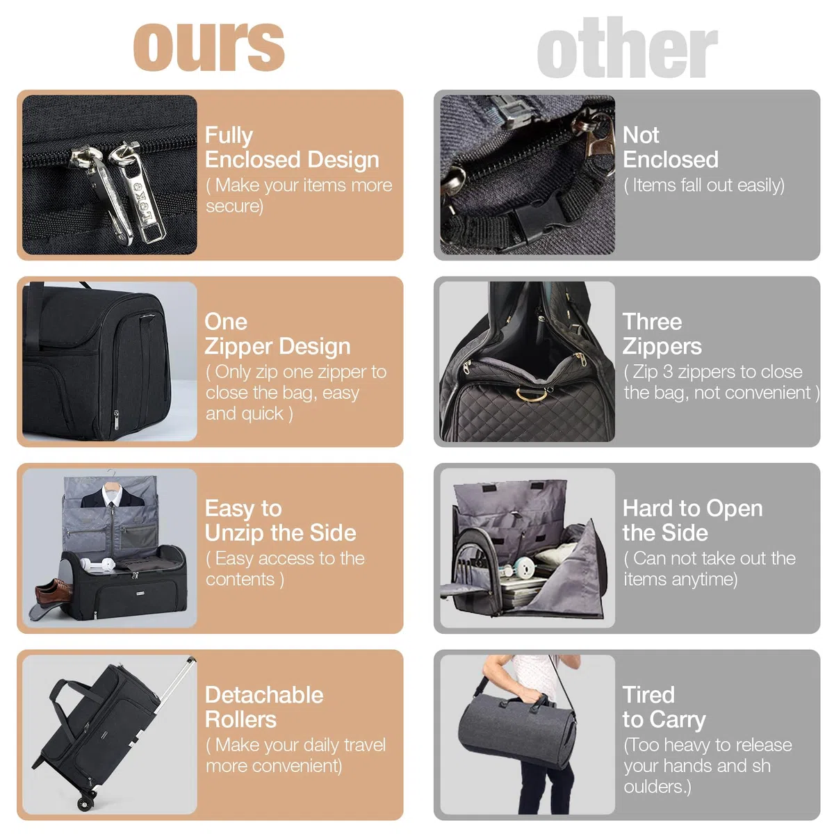 Sac à Vêtements pour Voyage avec roulettes, 3 en 1 Convertible Housses de Costume Homme, Housses de Vêtements avec Compartiment Chaussures, Sac à Bagage à Main de Voyage avec Roues, Noir